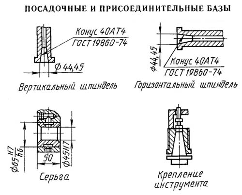 Посадочные і присоединительные базы верстата 67К25